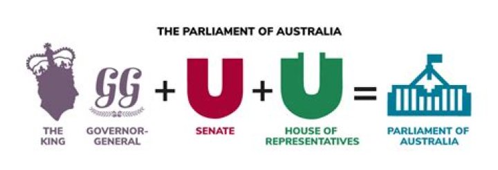 What is the Australian parliament made up of?