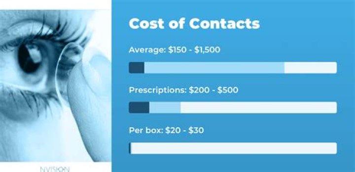 What is the average cost of prescription lenses?