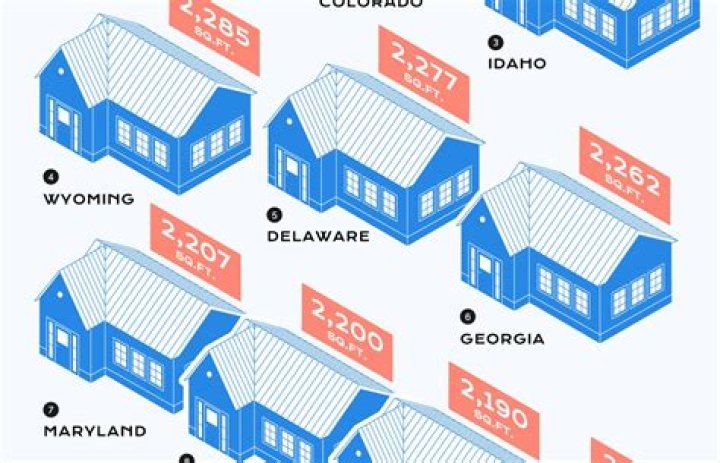 What is the average house plot size?