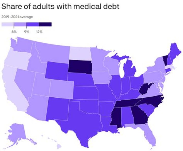 What is the average medical debt in America?