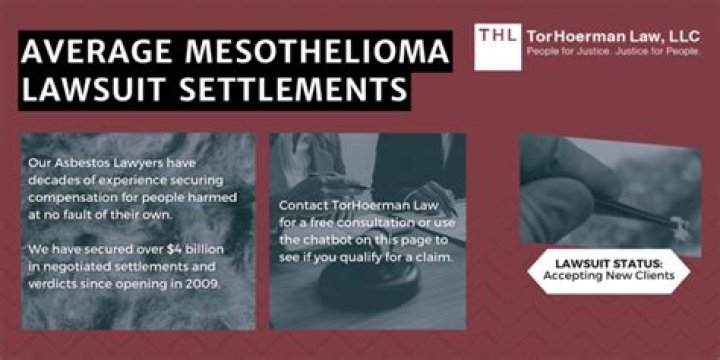 What is the average settlement for mesothelioma victims?
