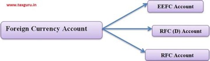 What is the benefit of foreign currency account?