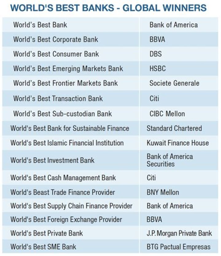 What is the best bank to bank with in California?