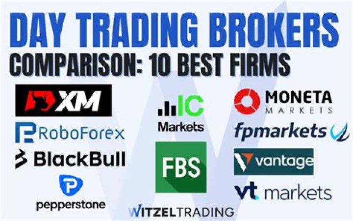 What is the best broker for forex day trading?