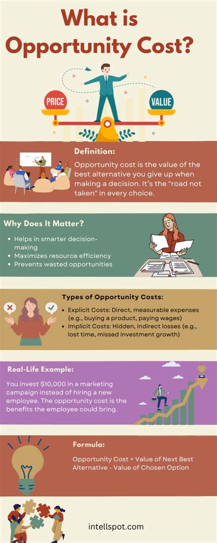 What is the best opportunity to earn money?