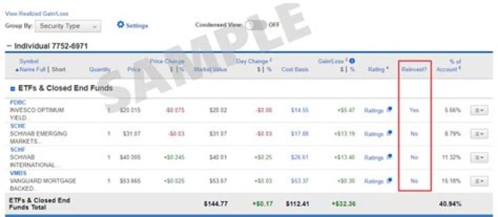 What is the best way to reinvest 401k?