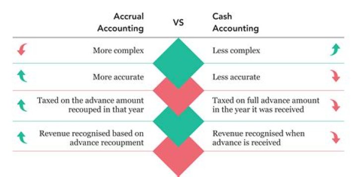 What is the cash accounting scheme for VAT?