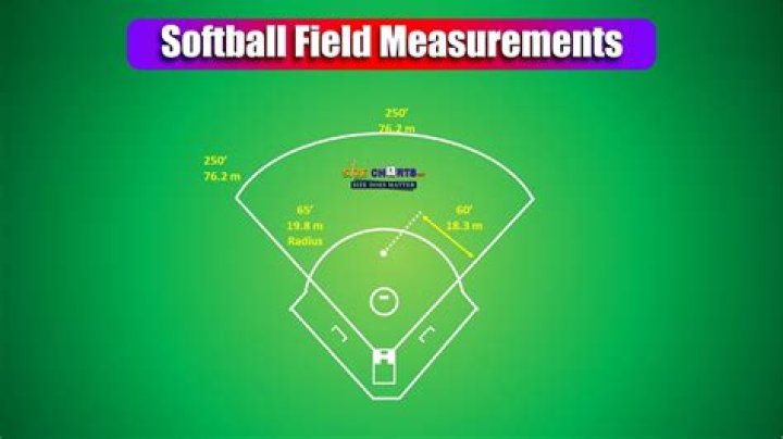 What is the circumference of the official softball in inches?