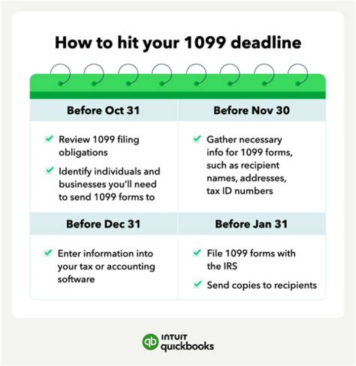 What is the deadline for 1099 distribution?