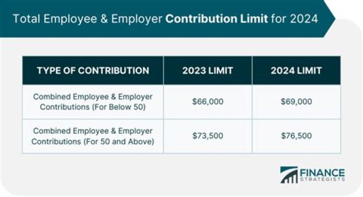 What is the deadline for 401k employer contributions for 2020?