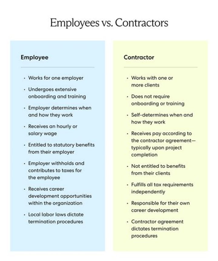 What is the difference between a contractor and employer?