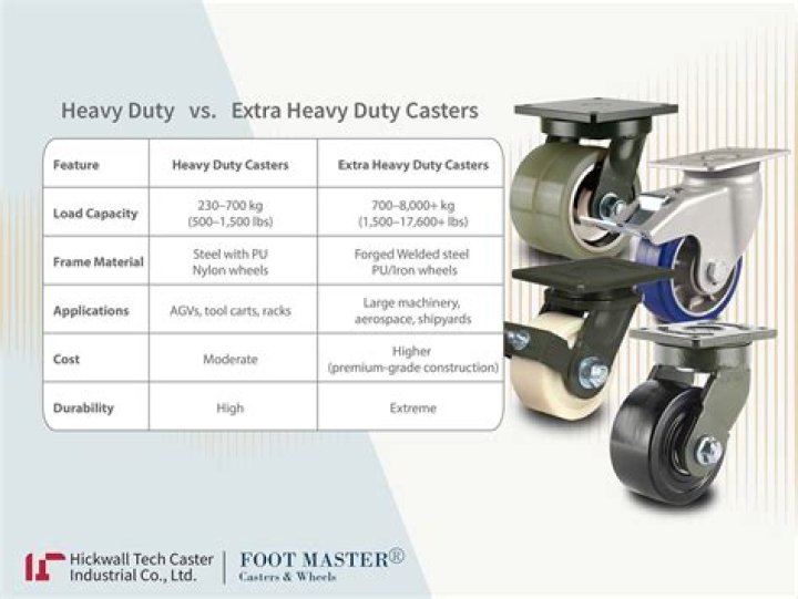 What is the difference between a heavy duty stapler?