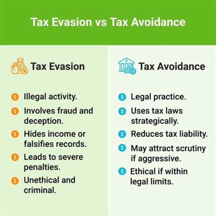 What is the difference between a progressive tax and a regressive tax tax avoidance and tax evasion?
