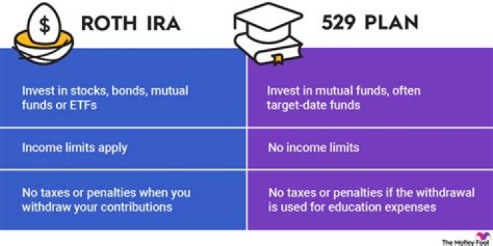 What is the difference between a Roth IRA and a 529 plan?