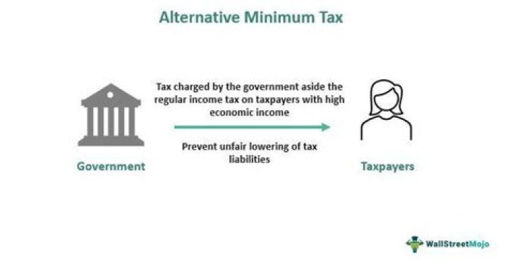 What is the difference between alternative minimum tax and minimum alternative tax?