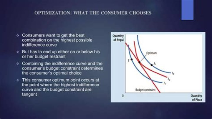 What is the difference between an interior optimum and a corner point optimum in the theory of consumer choice?
