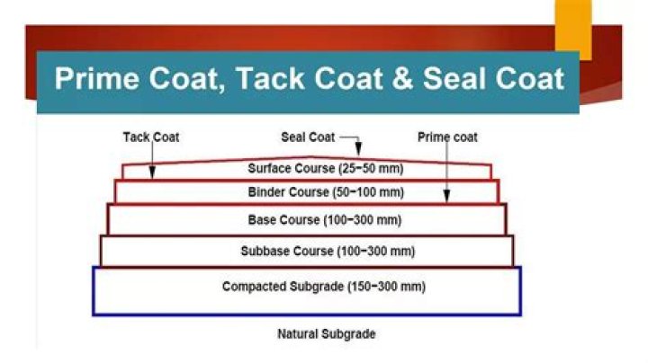 What is the difference between bond coat and tack coat?