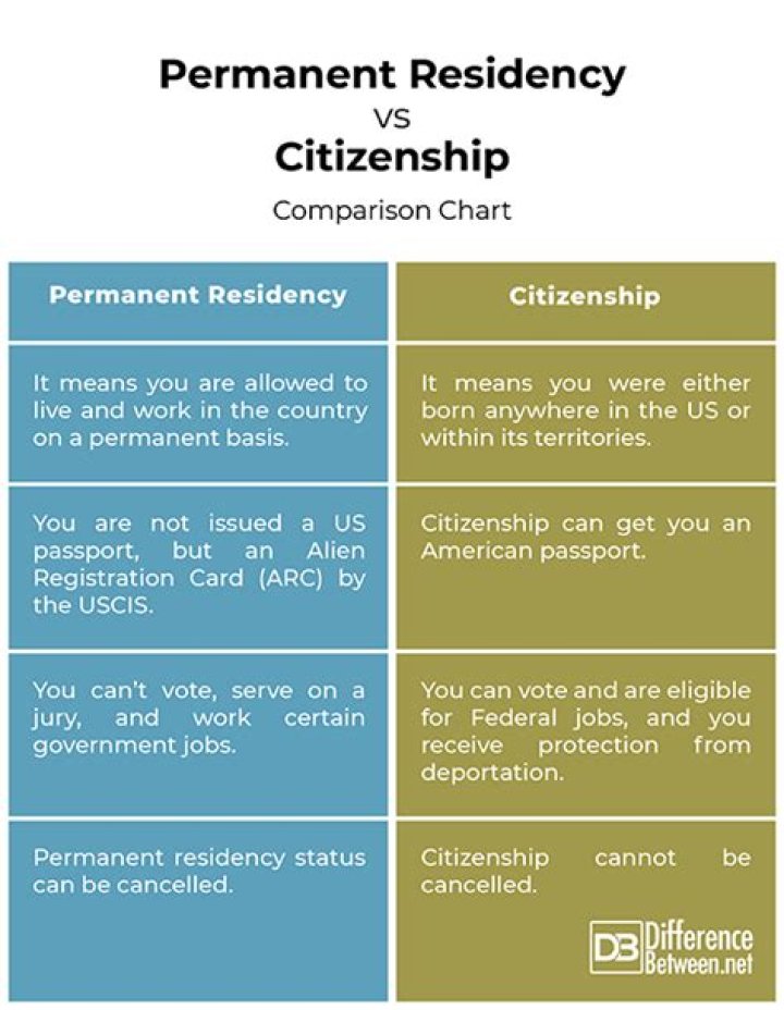 What is the difference between British citizen and permanent resident?