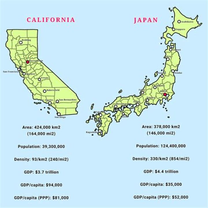What is the difference between California and other states?