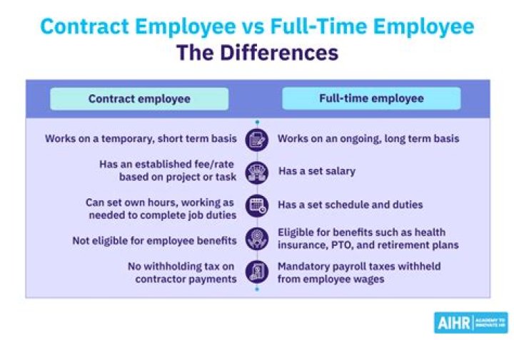 What is the difference between contractual adjustment and write off?