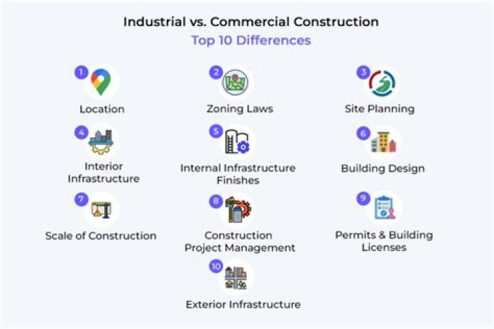 What is the difference between industrial and industrial organic?