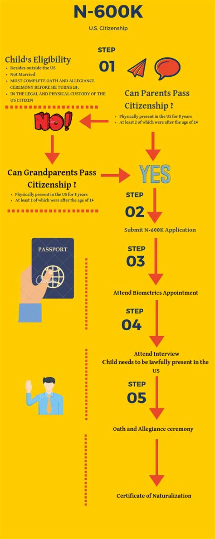 What is the difference between n600 and n600k?