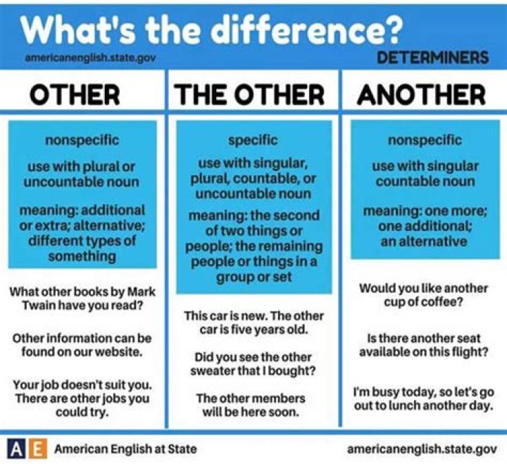 What is the difference between one another or each other?