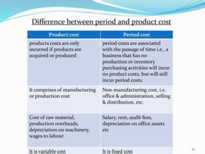 What is the difference between period and product Inventoriable costs?