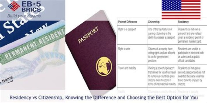 What is the difference between resident and citizen in Australia?