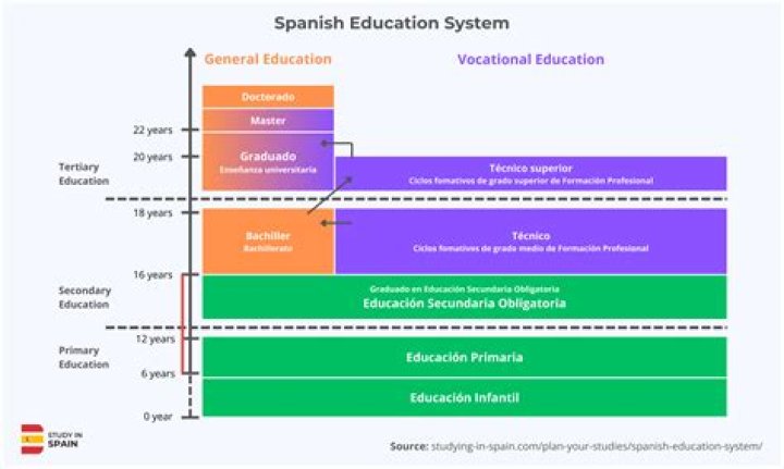 What is the education system like in El Salvador?