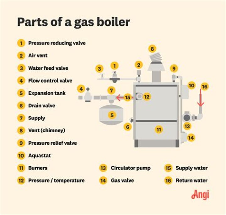 What is the energy rating of my boiler?