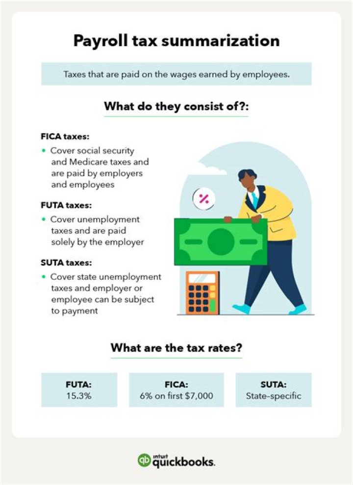 What is the FICA payroll tax used to pay for?
