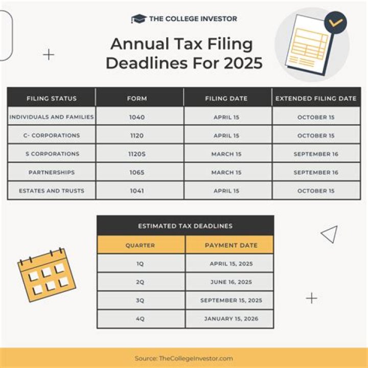 What is the filing deadline for 2021 taxes?