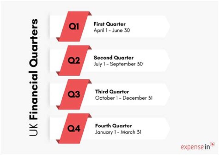 What is the financial year in UK?