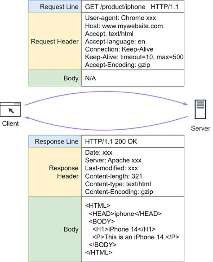What is the format of T account?