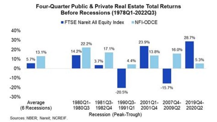 What is the FTSE Total Return Index?