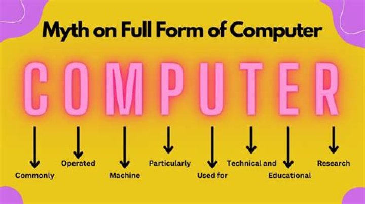 What is the full form of marketing?