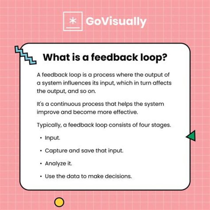 What is the function of feedback?