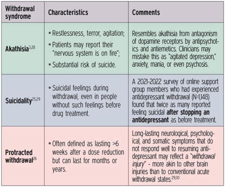 What is the hardest antidepressant to come off of?