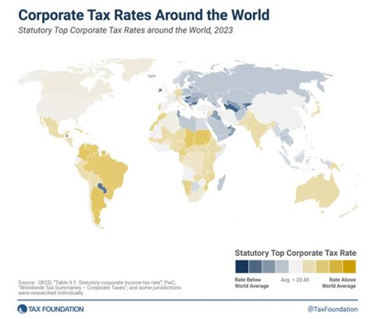 What is the highest corporate tax rate for 2020?