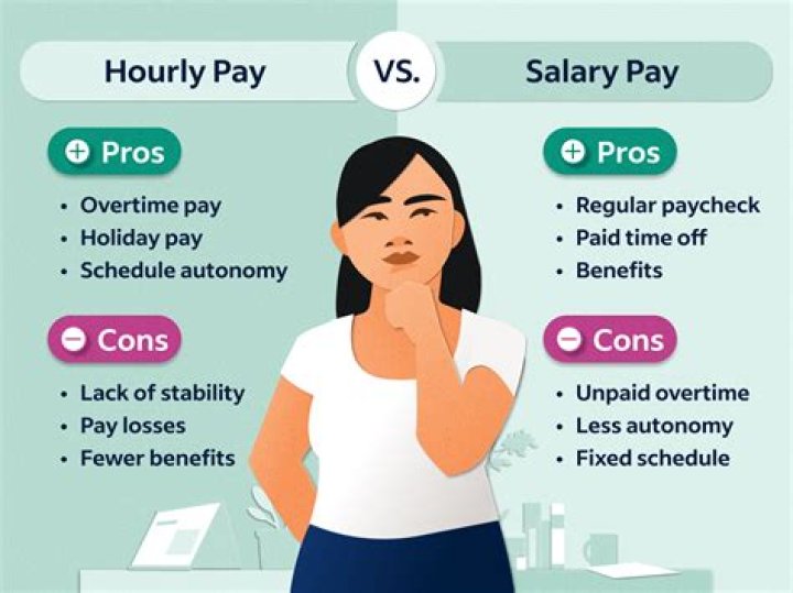 What is the hourly pay for a 20000 salary?