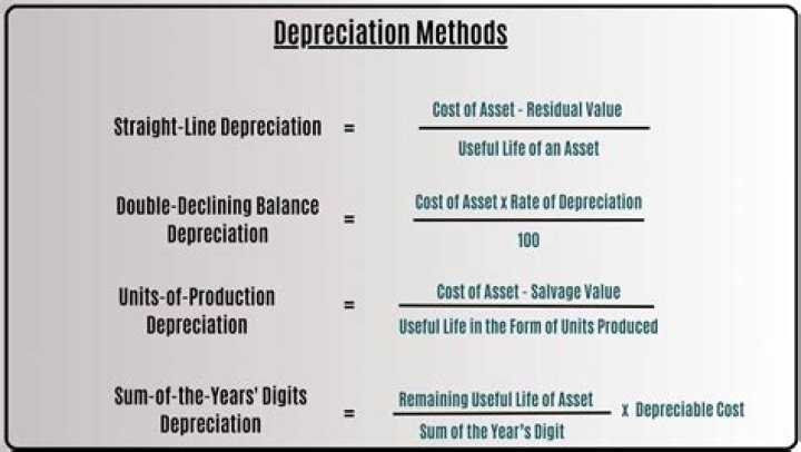 What is the implication for depreciation?