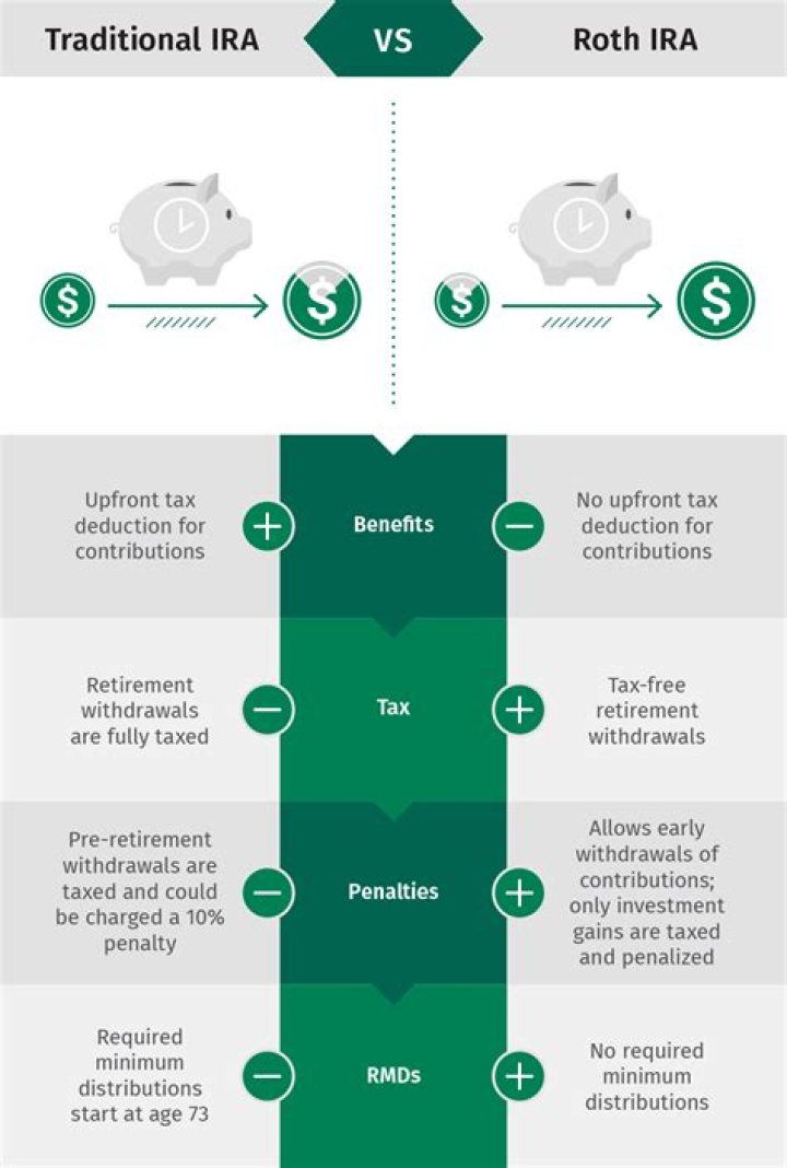 What is the income threshold for traditional IRA?