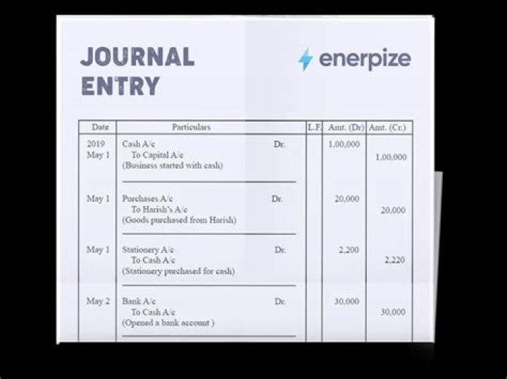 What is the journal entry when stock options are exercised?