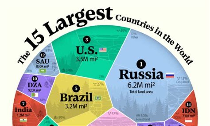 What is the largest amount you can wire?