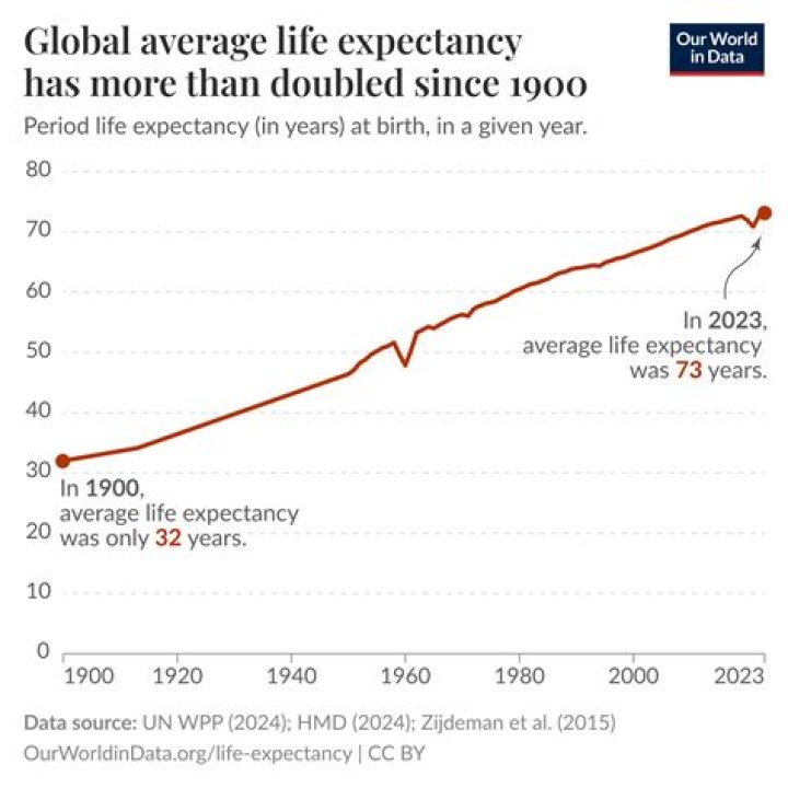 What is the life expectancy of someone with a learning disability?