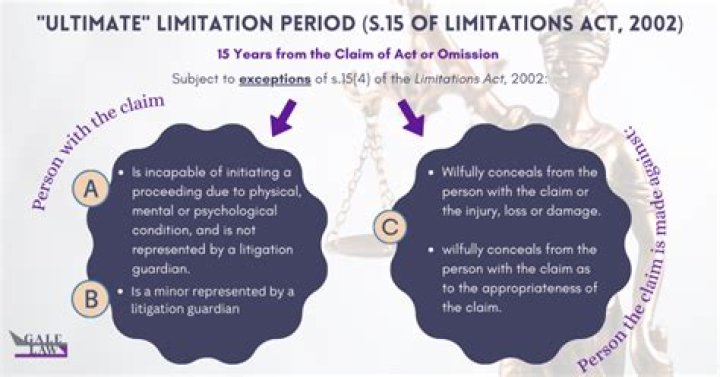 What is the limitation period for adverse possession?
