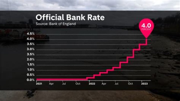What is the lowest interest rate charged by a bank called?