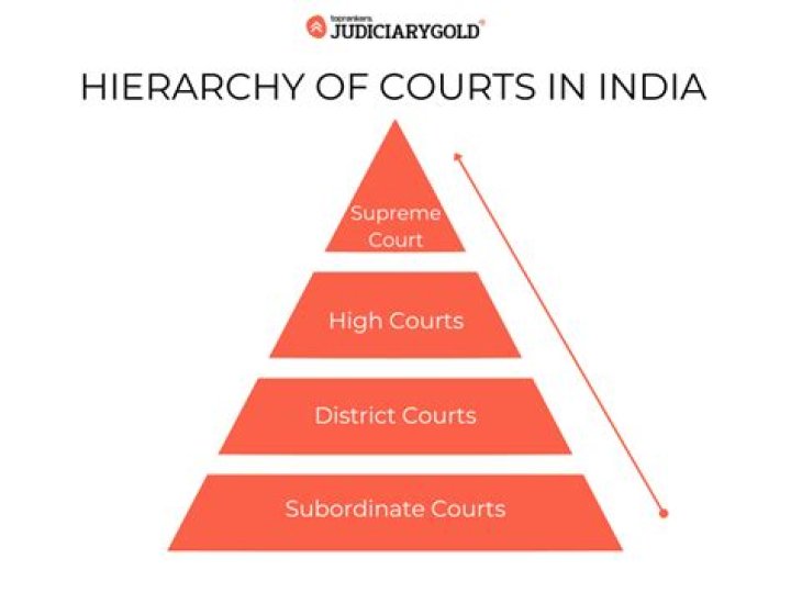 What is the main function of high court?