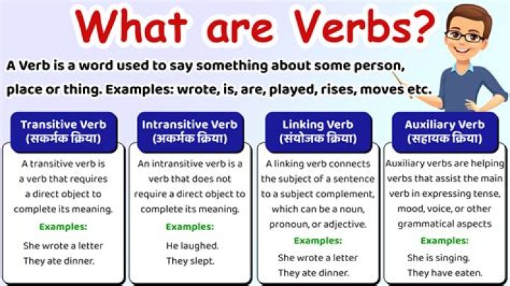 What is the meaning of record in verb?